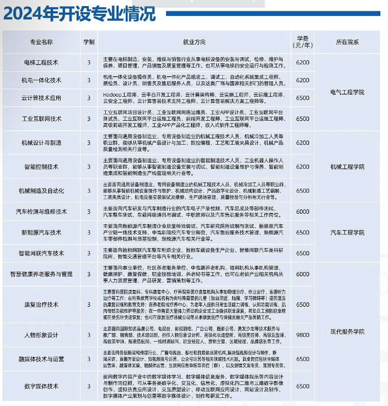 重慶五一高級(jí)技工學(xué)校專業(yè)情況