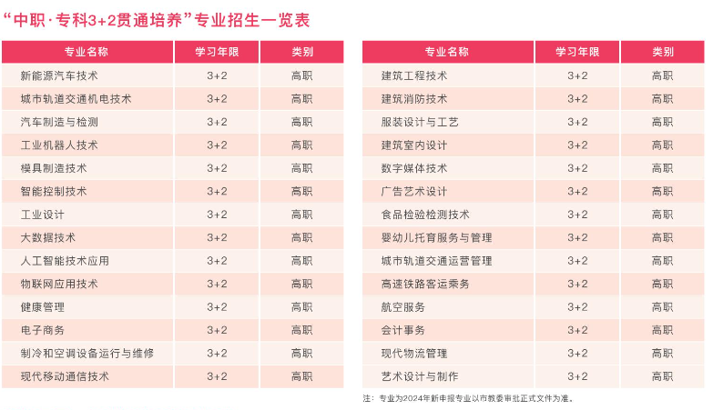 2024年重慶市輕工業(yè)學(xué)校專業(yè)招生一覽表