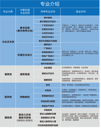 重慶望江技工學(xué)校專(zhuān)業(yè)介紹