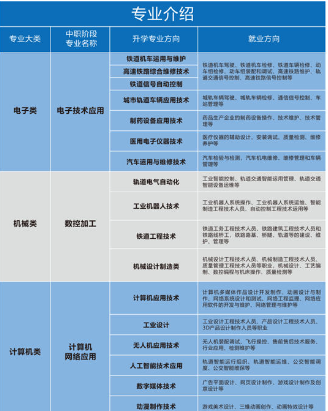 2024年重慶望江技工學(xué)校專(zhuān)業(yè)介紹
