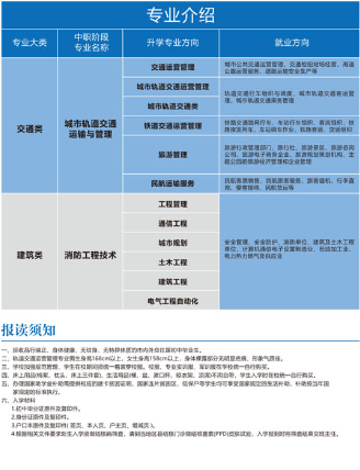 2024年重慶望江技工學(xué)校專(zhuān)業(yè)介紹和報(bào)讀須知