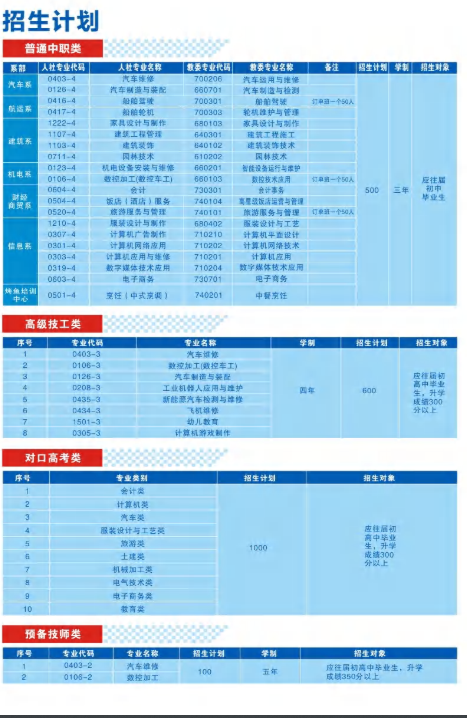 2024年重慶市萬州高級(jí)技工學(xué)校招生計(jì)劃