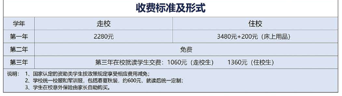 2024年重慶市永川職業(yè)教育中心收費標準及形式