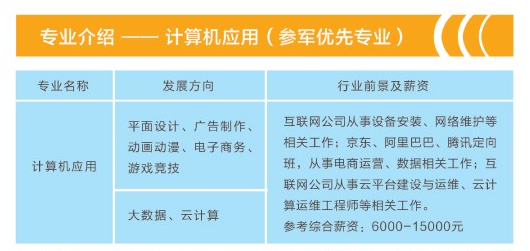 2024年重慶市萬(wàn)州現(xiàn)代信息工程學(xué)校專業(yè)介紹2