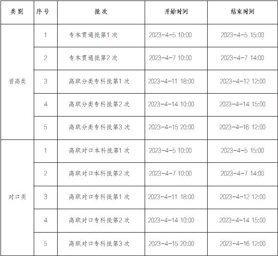 2023年重慶中職志愿填報(bào)批次說(shuō)明是什么？