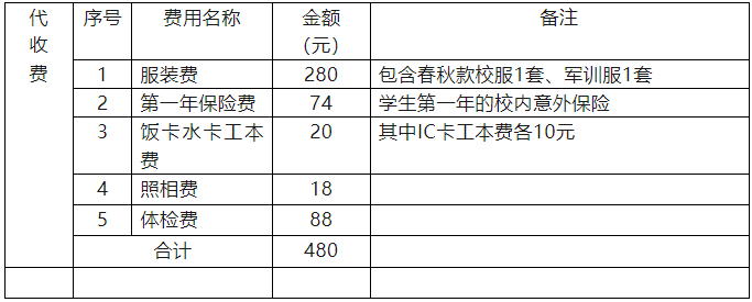 財(cái)務(wù)室繳納代收費(fèi)  
