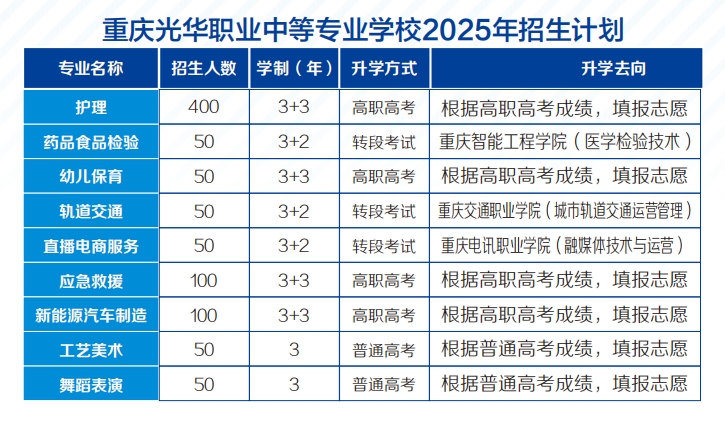 重慶中專(zhuān)招生網(wǎng)