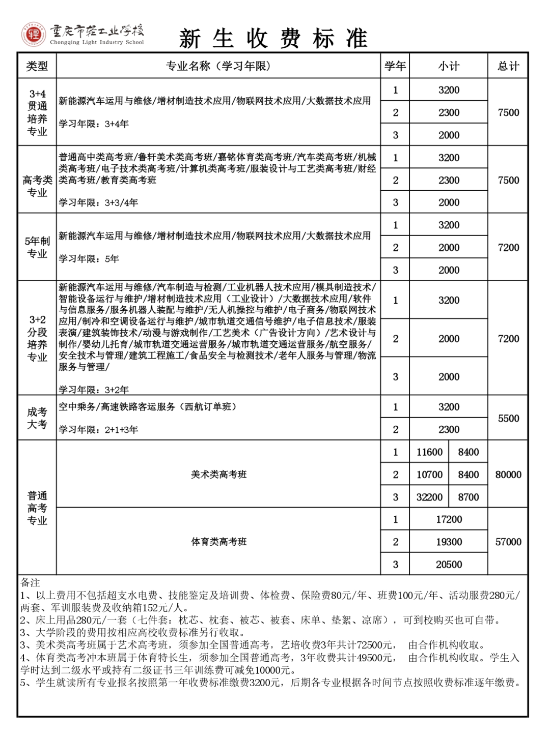 重慶中專招生網