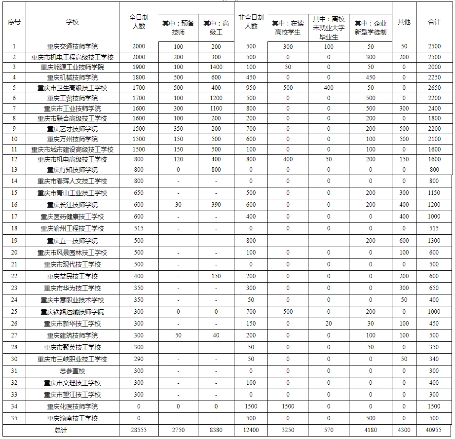 重慶中專招生網