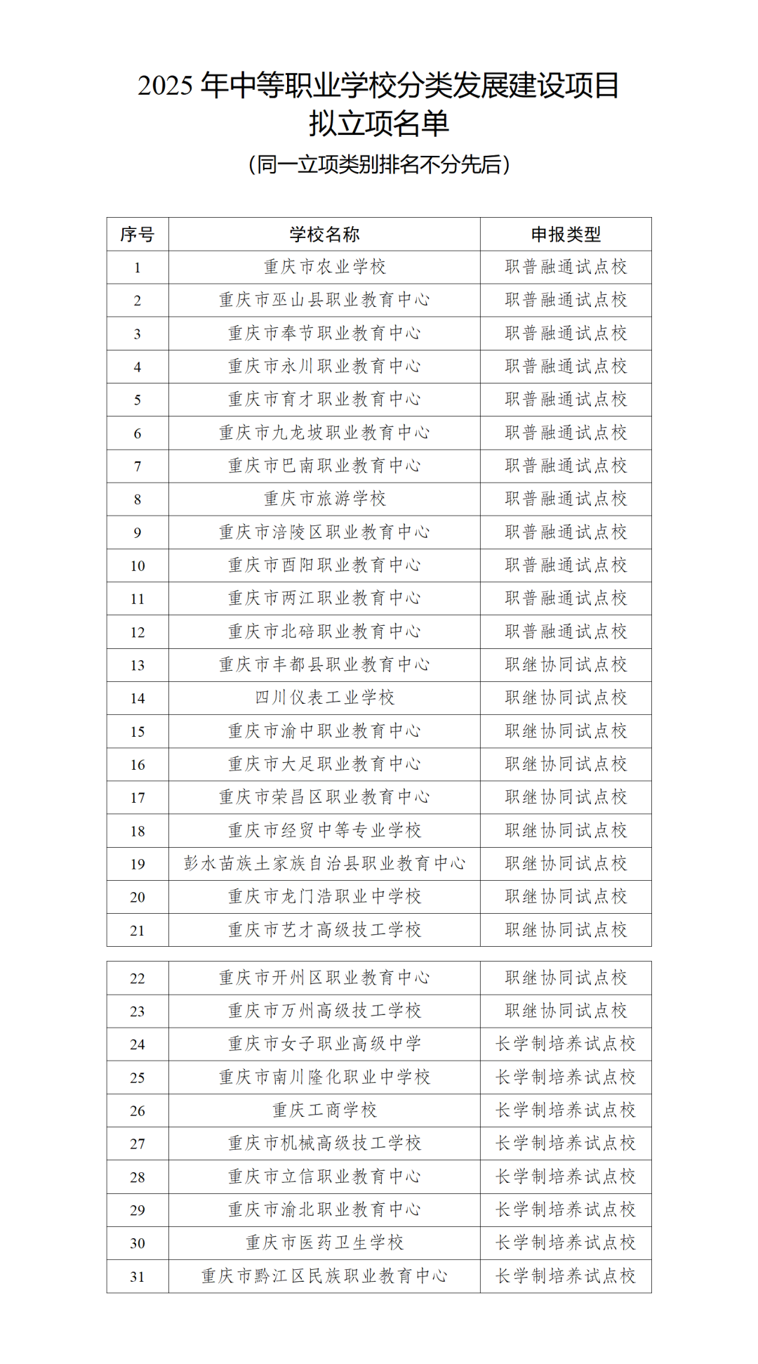 重慶中專招生網