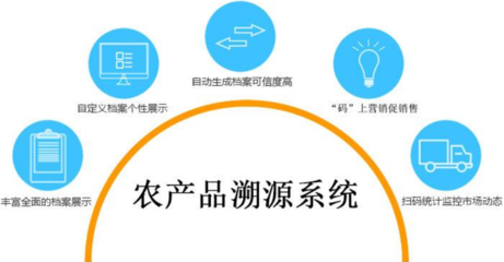 農(nóng)產(chǎn)品掃碼溯源系統(tǒng)的特點(diǎn)及其網(wǎng)絡(luò)與信息安全軟件開發(fā)