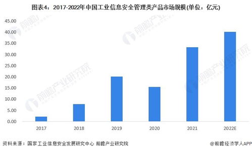 2023年中國工業信息安全行業需求市場分析 管理類產品占據主導，網絡與信息安全軟件開發持續深化